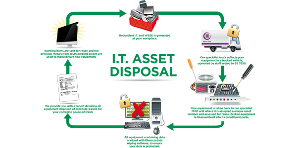 IT Asset Disposal Services Hong Kong