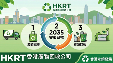香港廢物回收公司