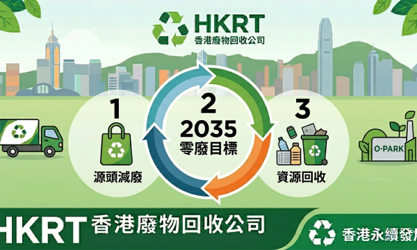 香港廢物回收公司